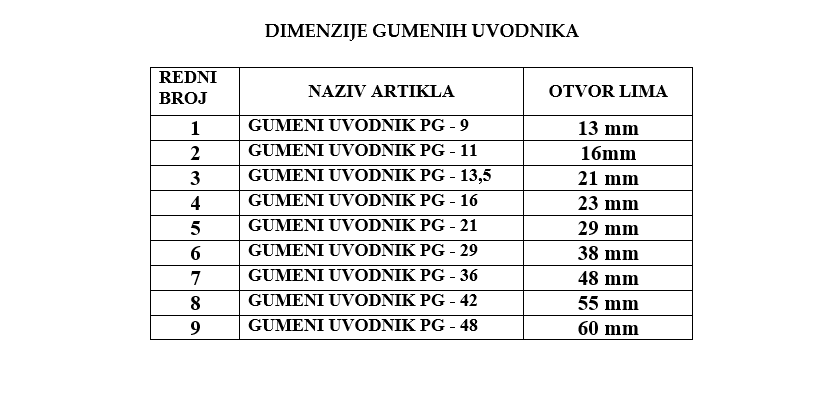 dimenzije uvodnika